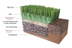 artificial turf installation